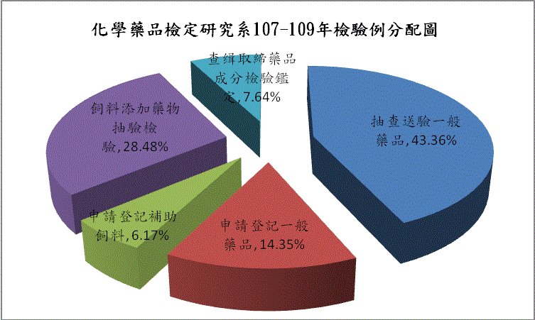 107to109