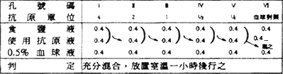 抗原對照