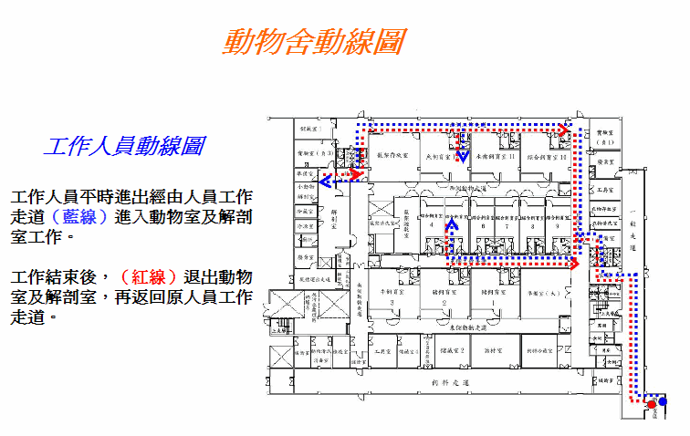 工作人员,动物及采材,饲料动线图